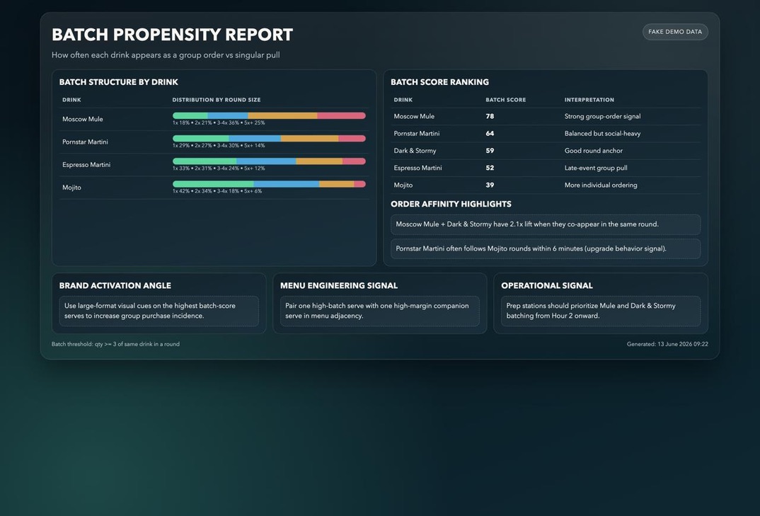 Sample batch propensity report showing which serves are most likely to move as group orders